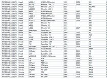 SW-MOTECH ADAPTERS (SET) QUICK-LOCK EVO TANKRING type TRT.00.640.11001/B