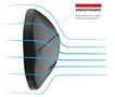 RAM Tough-Mirror (DoubleTake) Spiegelset Medium Arm